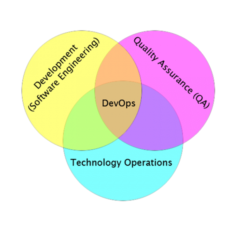 Devops – Qloudx