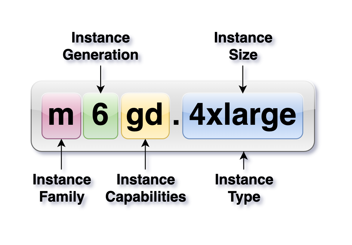 understanding-ec2-instance-types-qloudx